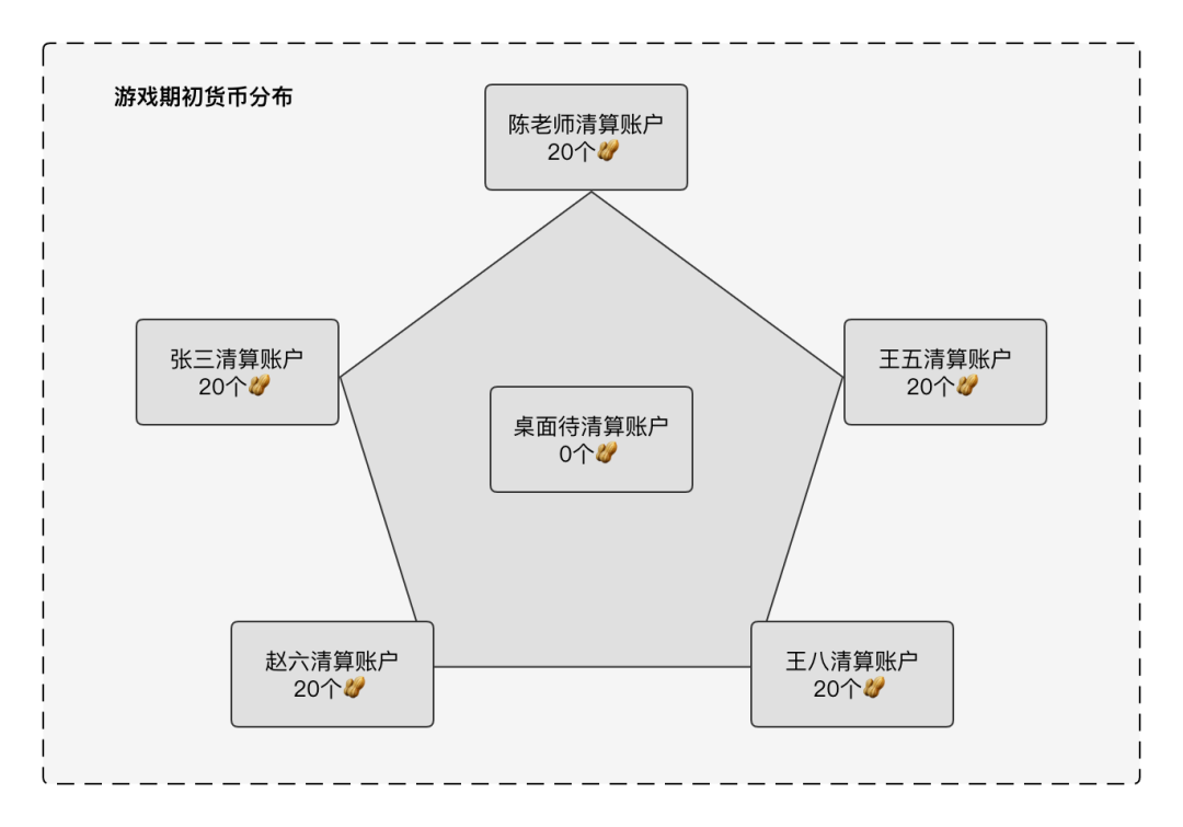 清结算体系设计